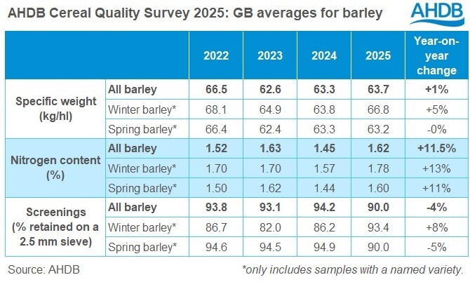 AI 04 11 2025 CQS - barley table